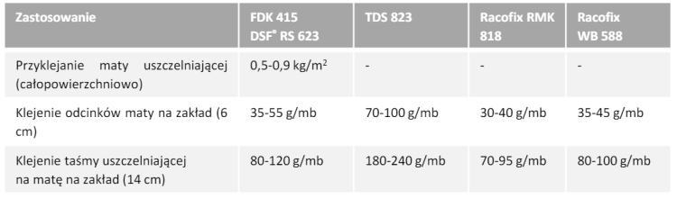 Sopro Mata uszczelniająco-kompensująca AEB 640 1m zużycie.png