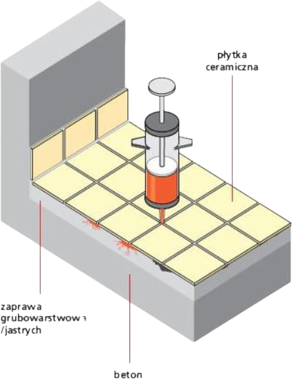 mikrocement ze specjalnymi dodatkami do napraw odspojonej okładziny i wypełnienia pustych przestrzeni 2.png