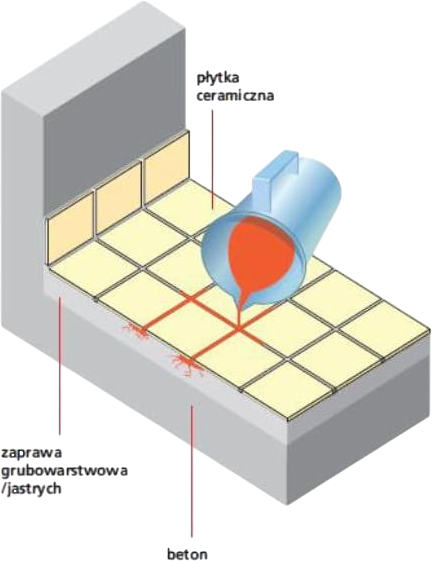 mikrocement ze specjalnymi dodatkami do napraw odspojonej okładziny i wypełnienia pustych przestrzeni 1.png